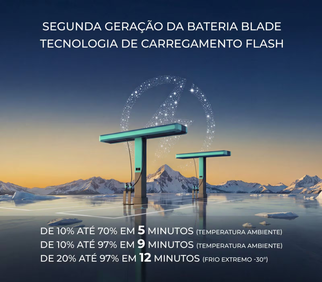 Denza Z9 GT estreia recarga ultra-rápida na Europa