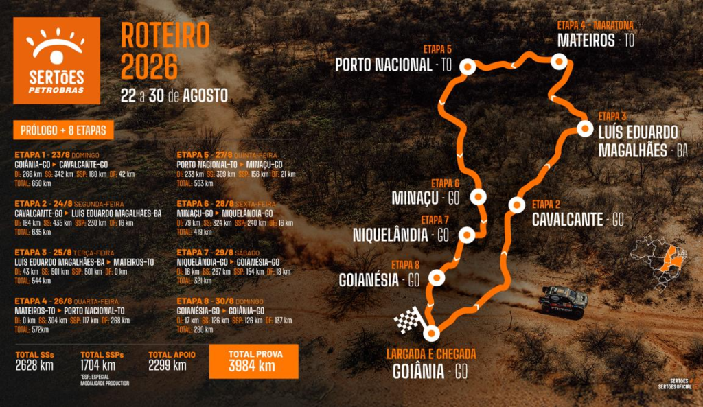 Pirelli leva tradição e tecnologia ao Sertões 2026